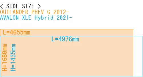 #OUTLANDER PHEV G 2012- + AVALON XLE Hybrid 2021-